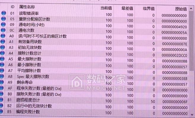 固态硬盘B1磨损程度总计怎么看？ - SSD存储技术 数码之家