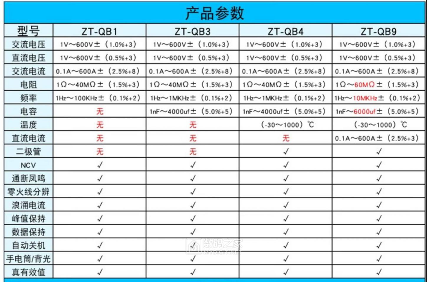 参数