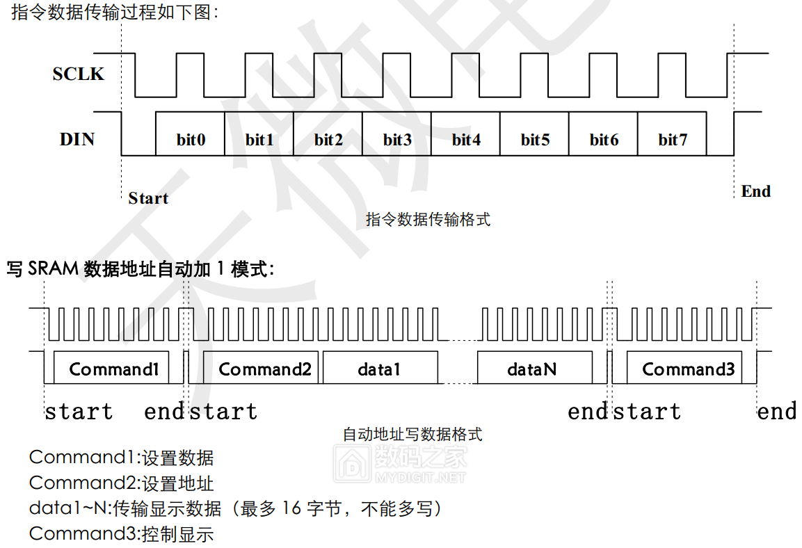 TM1640时序图.png