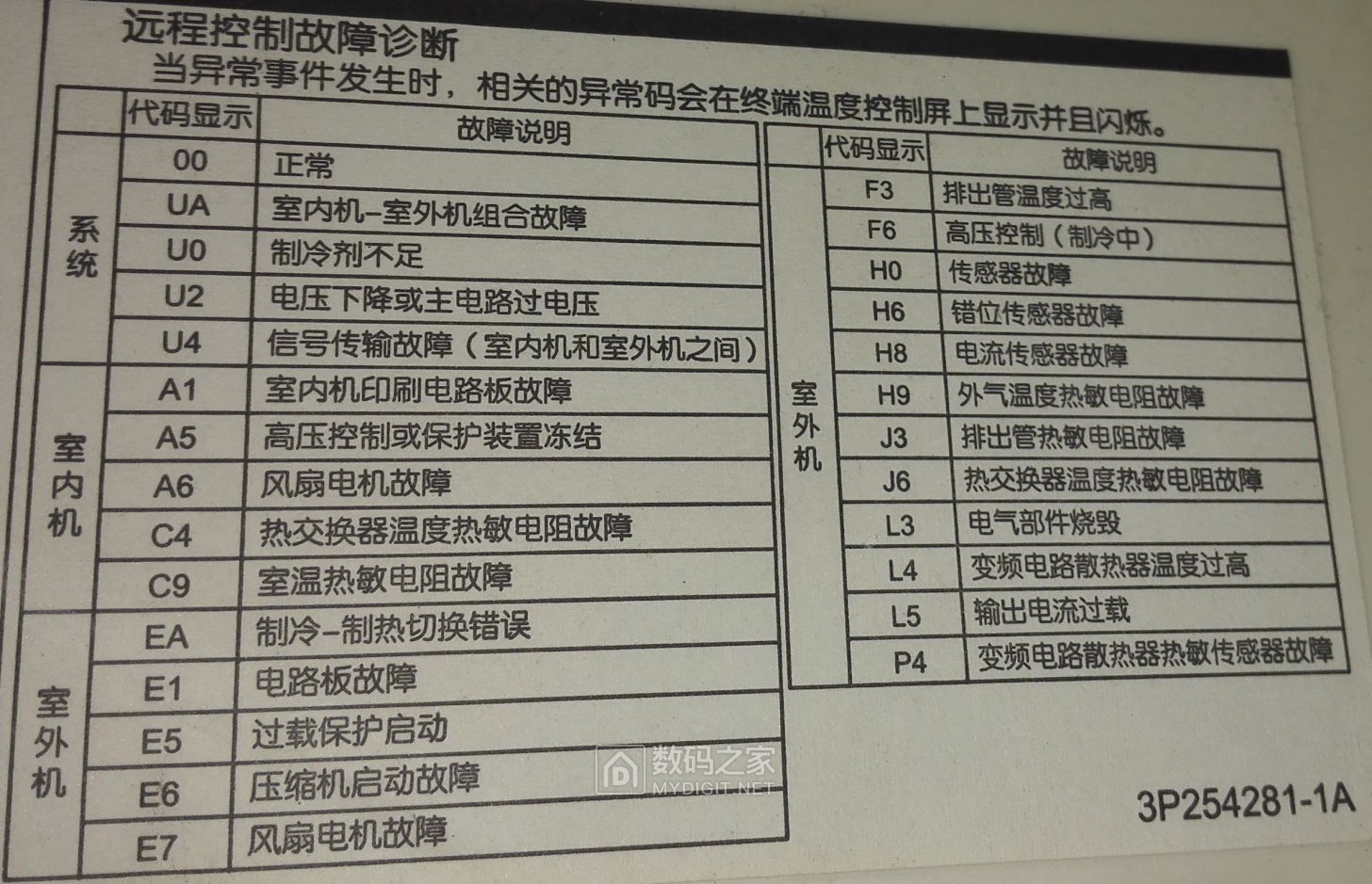 故障码.jpg