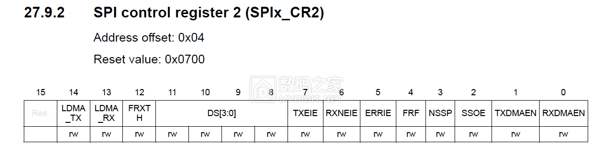 SPI_CR2.png