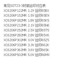 XC6206丝印对应表.png