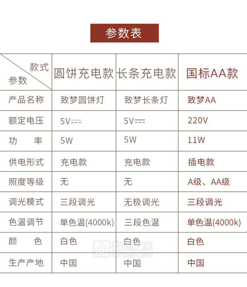 请教个台灯功率计算问题 - 电源/充电器 数码之家