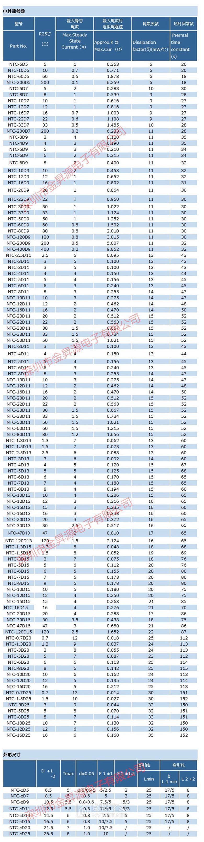 MF72热敏电阻.jpg
