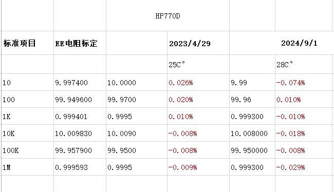 一年半电阻测量值对比.jpg
