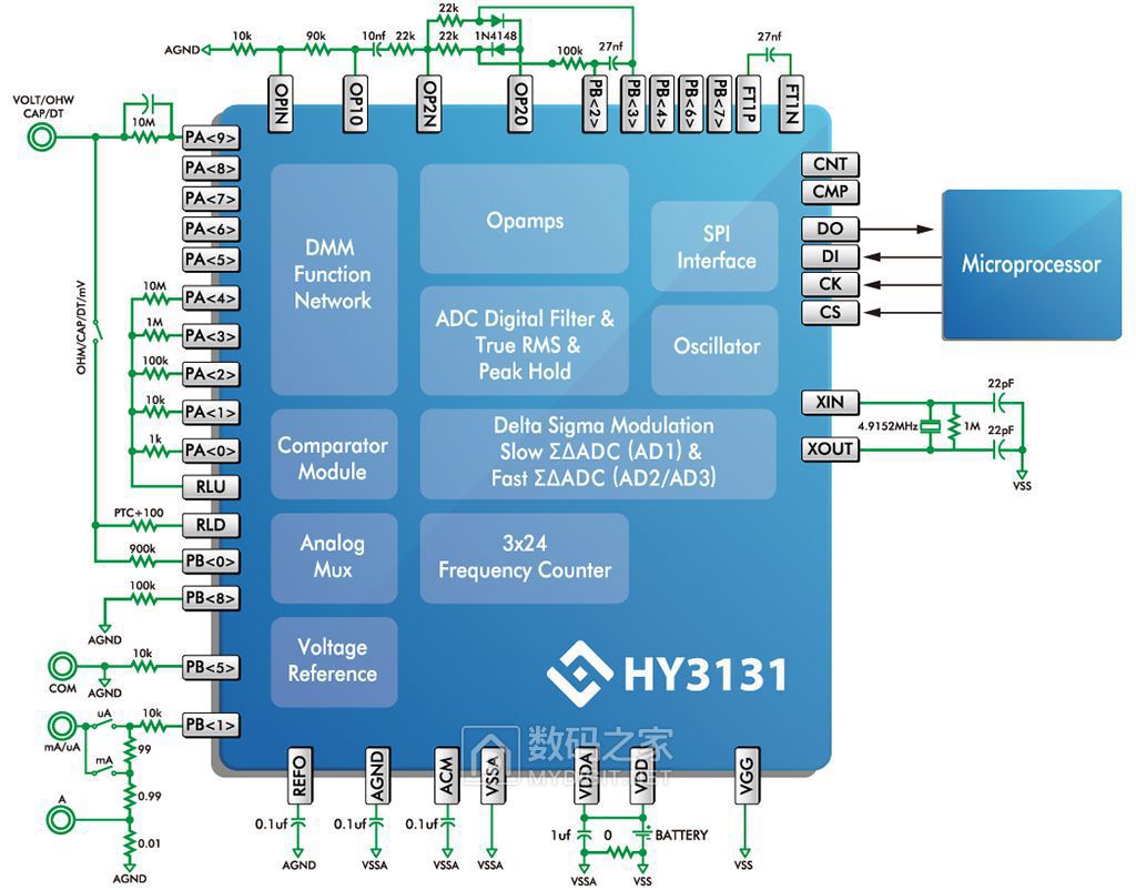 HY3131