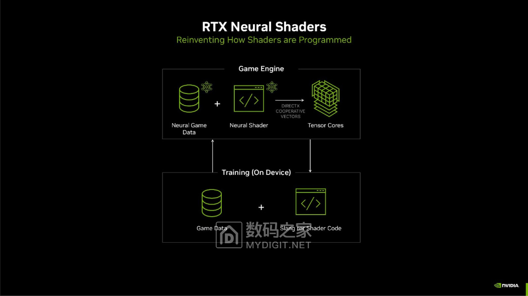 nvidia-rtx-neural-shaders-game-data-shader-code-1.png