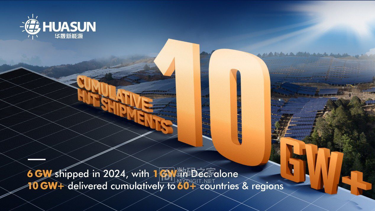 Huasun_Marks_10_GW_Global_Heterojunction_Solar_Shipments.jpg