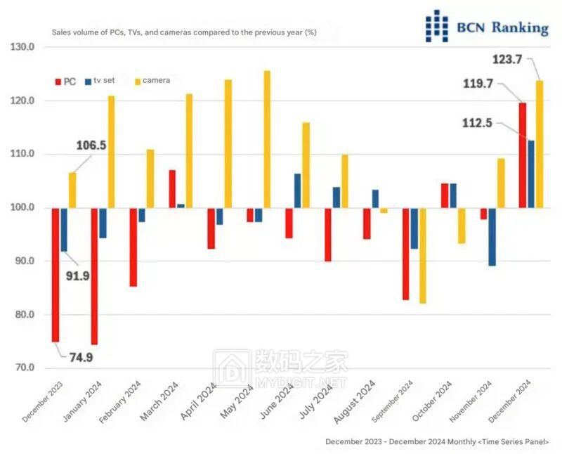 bcn-ranking-2024-sales-volume-unit-month-chart-800x646.jpg