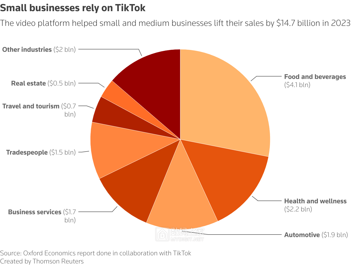 chart.png