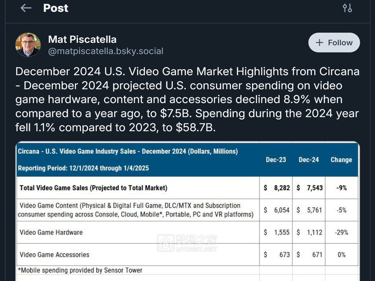 MatPiscatella2024ConsoleSales.jpg