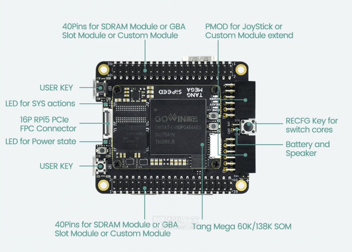 sipeed-tang-console-fpga-release-bottom-2.jpg