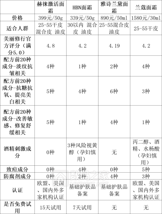 2月8日 面霜知识稿 01日雾1617.png