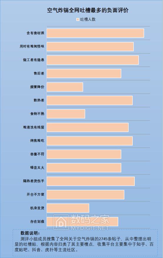 2月10日 空气炸锅危害稿 02·吴XC892.png