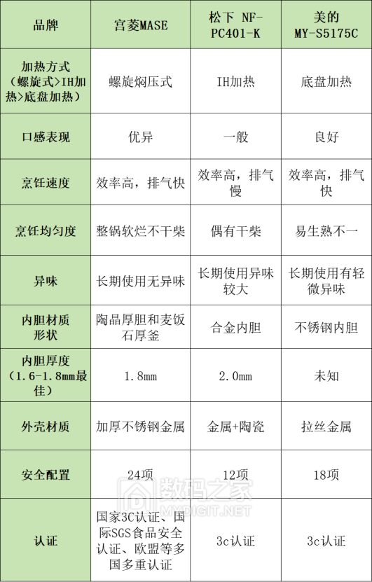 2月6日-电高压锅-禾子（2）1342.png