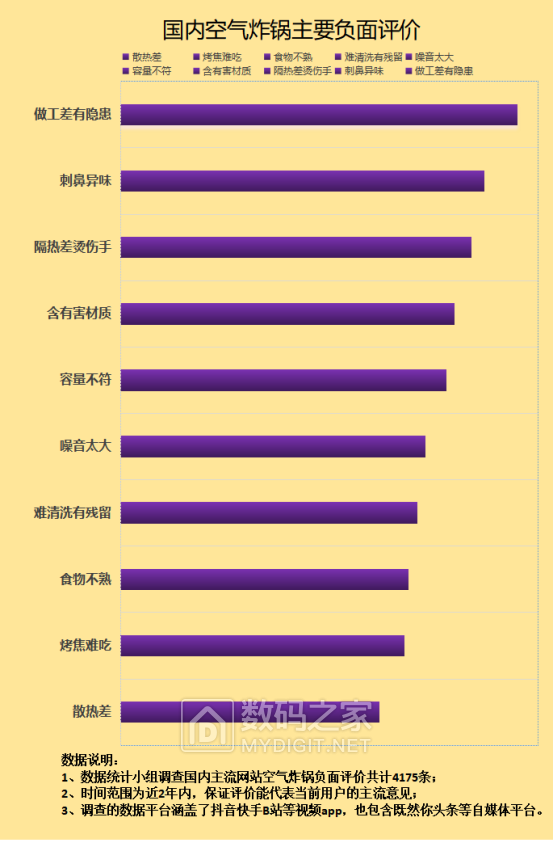 2月11日 空气炸锅知识稿01·炸弹676.png