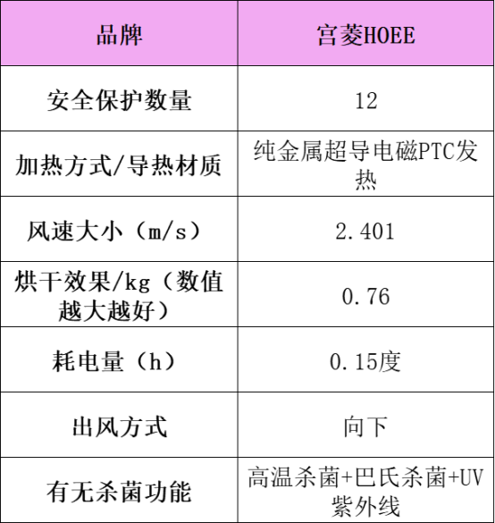 2月12日 烘干机关键词稿① 橘子（已发百家）539.png