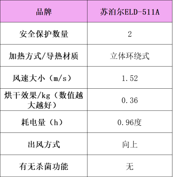 2月12日 烘干机关键词稿① 橘子（已发百家）1322.png