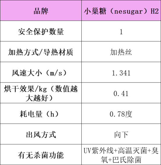 2月12日 烘干机关键词稿① 橘子（已发百家）1682.png