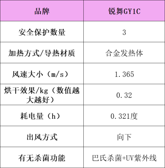 2月12日 烘干机关键词稿① 橘子（已发百家）2481.png
