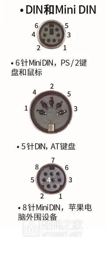 mini-DIN 接口