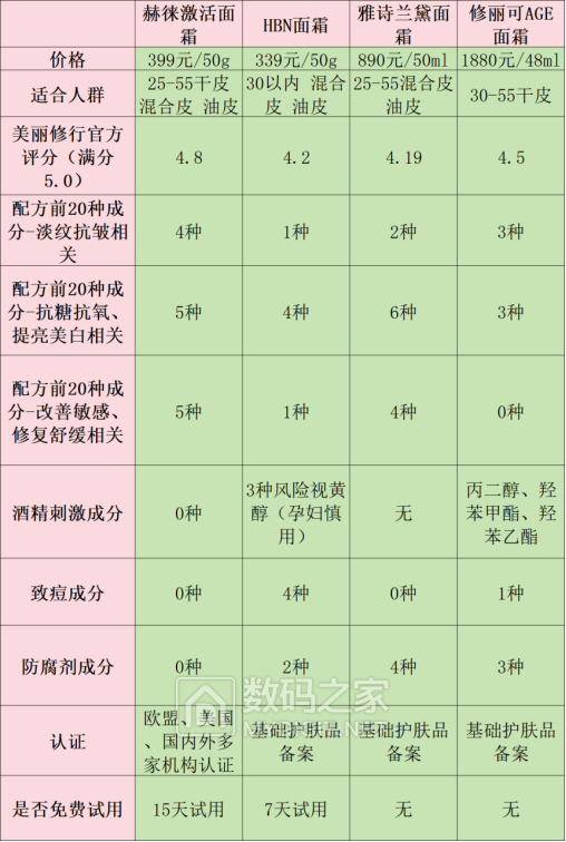 3月13日抗皱面霜关键词稿 03朱迪 （十大）【已发百家646.png