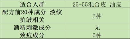 3月13日抗皱面霜关键词稿 03朱迪 （十大）【已发百家1241.png