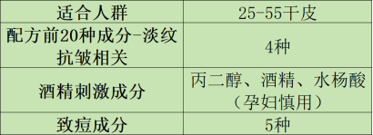 3月13日抗皱面霜关键词稿 03朱迪 （十大）【已发百家1365.png
