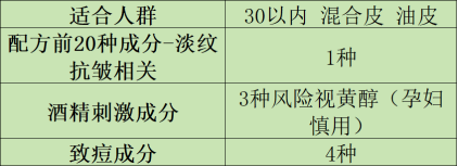3月13日抗皱面霜关键词稿 03朱迪 （十大）【已发百家1456.png