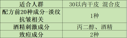 3月13日抗皱面霜关键词稿 03朱迪 （十大）【已发百家1658.png
