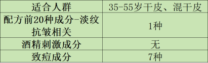 3月13日抗皱面霜关键词稿 03朱迪 （十大）【已发百家1760.png