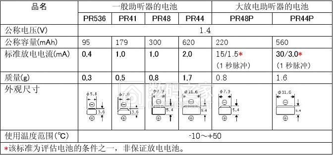 锌空气电池--容量尺寸.jpg