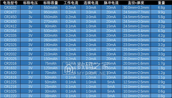 锂锰电池容量 xw.png