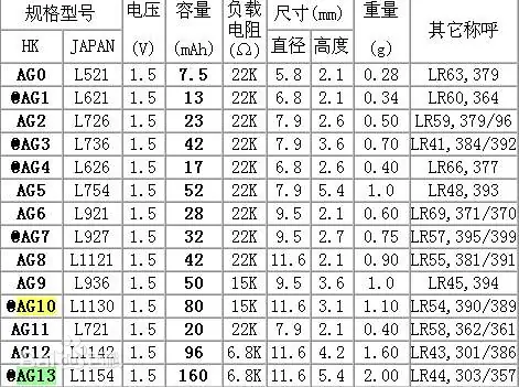 扣式碱性电池.png