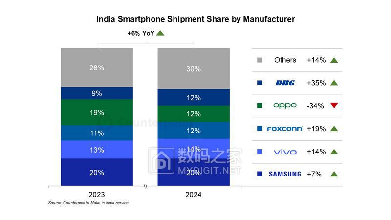 made-in-india-shipments-samsung-2024.jpg