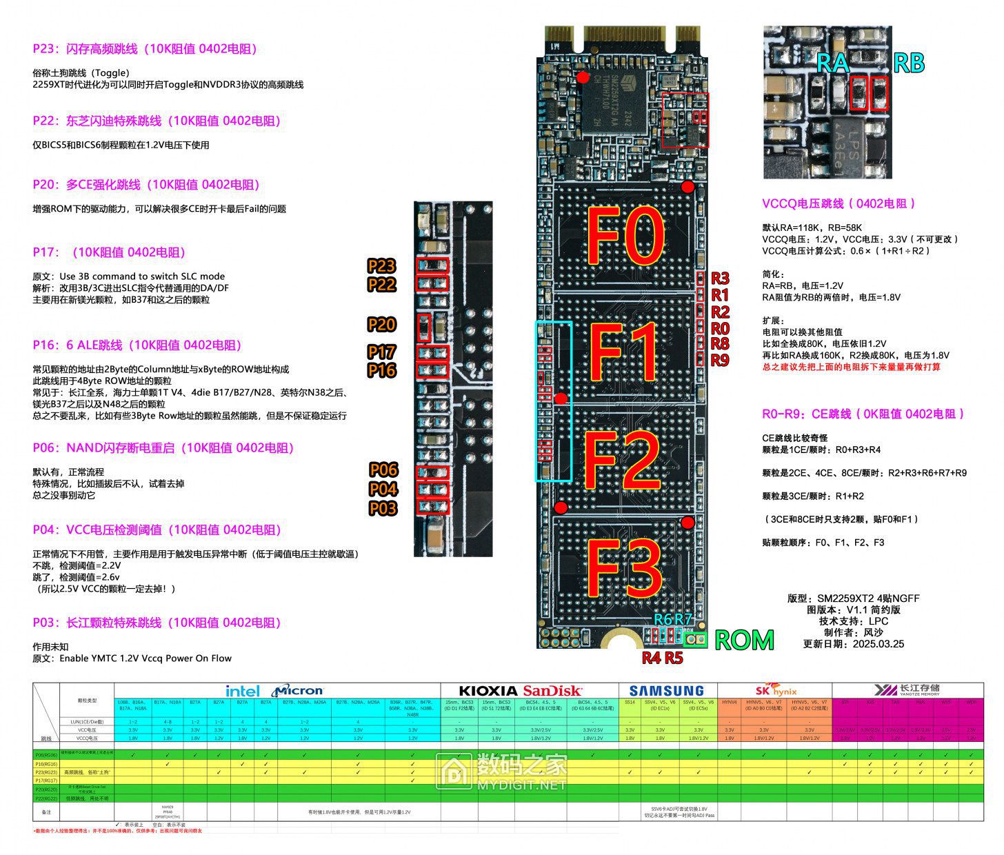 【风沙整理】SM2259XT2 M.2 四贴 NGFF跳线图v1.1 简约版.jpg