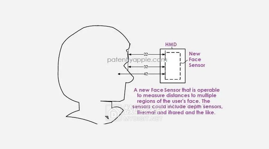 苹果憋大招！Vision Pro二代要翻身？新专利教你什么叫"人脸适配术"