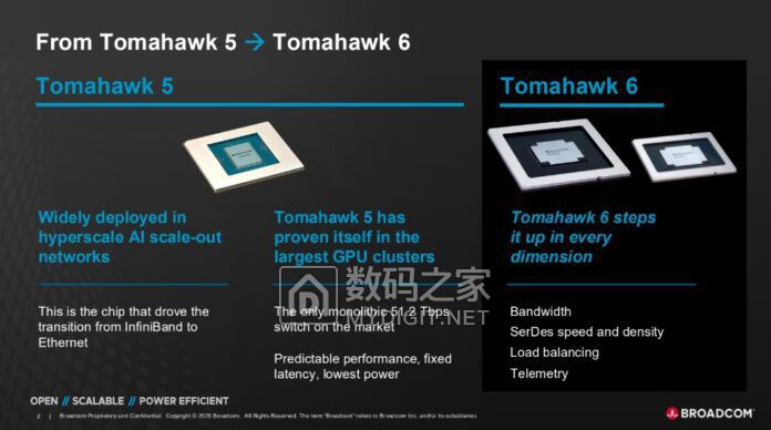 Broadcom-Tomahawk-5-to-Tomahawk-6-696x388.jpg