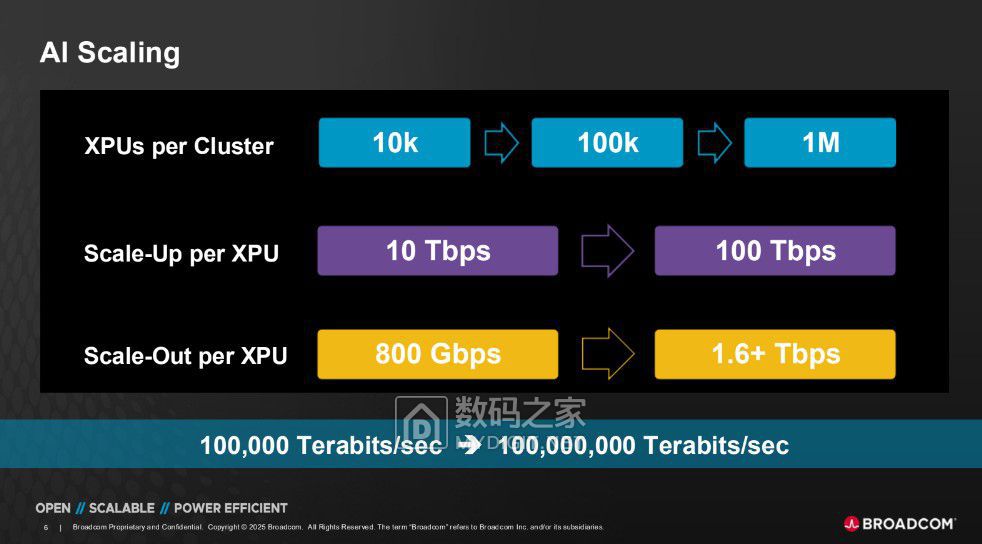 Broadcom-Tomahawk-6-AI-Scaling.jpg