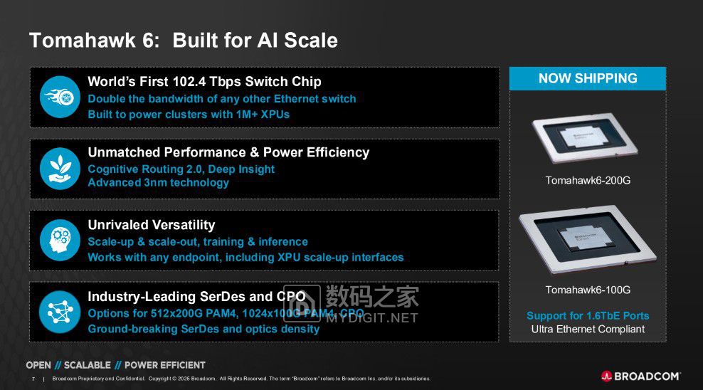 Broadcom-Tomahawk-6-Built-for-AI-Scale.jpg