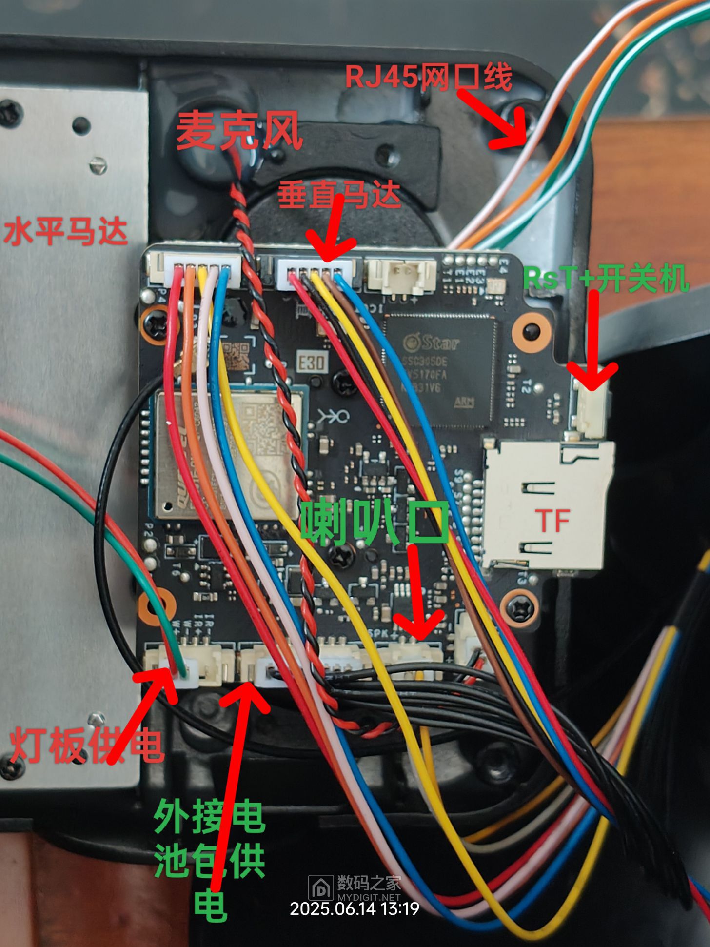 接口示意图