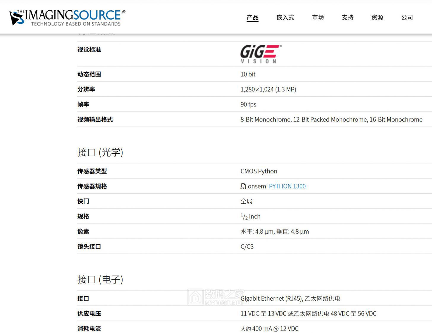 ImagingSource DMK33GP1300