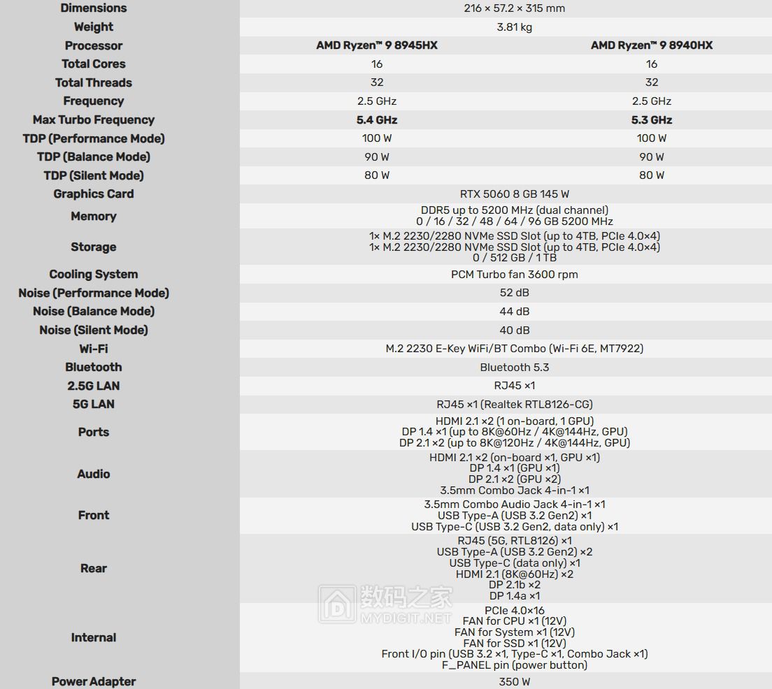 迷你主机也狂野！铭凡G1游戏小钢炮携RTX 5060定档11月底​