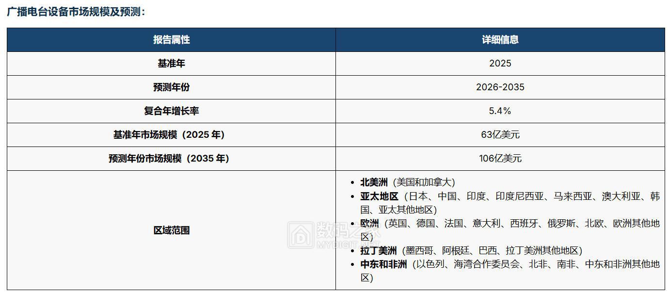 广播市场规模预测.jpg