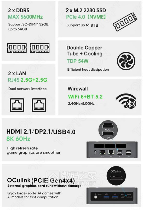 Main-specs-of-the-Topton-D12-Ultra-mini-PC.jpg