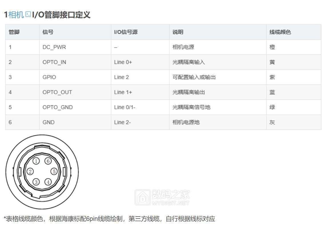接线定义.jpg
