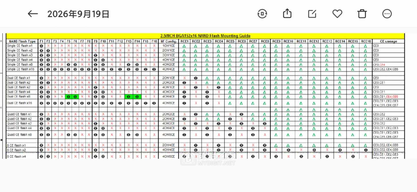 SMI - SSD存储技术- 数码之家-技术知识分享平台