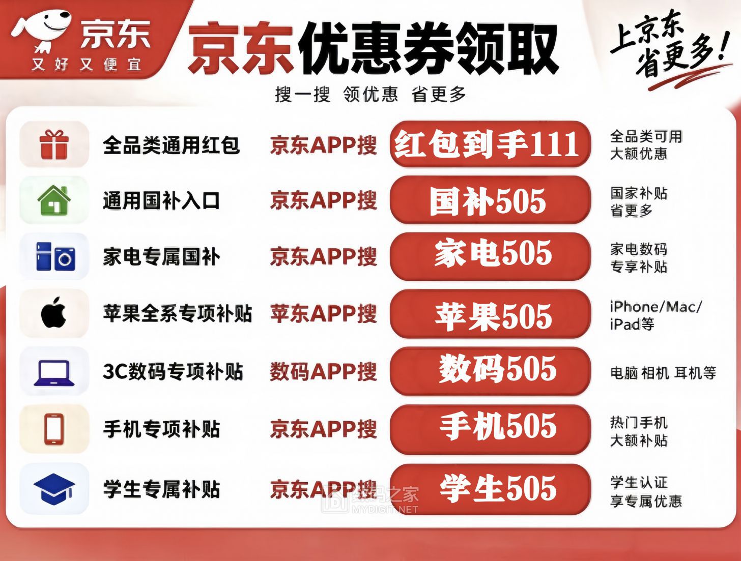史诗级暴跌来了，第四批国补正式落地，淘宝京东双11口令红包全面开抢
